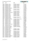 CarrierTest list of investigated variants